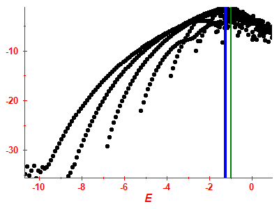 Strength function log